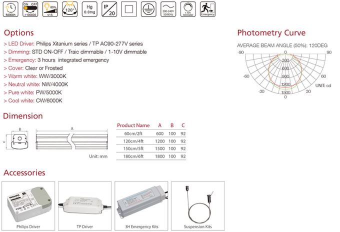 LED Single Battens