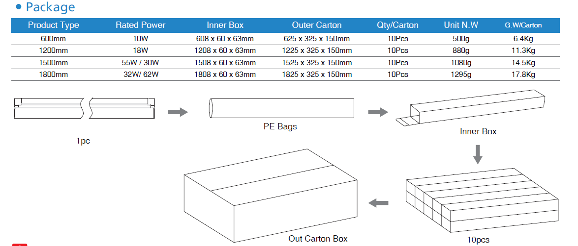 Indoor lighting 6ft 30w LED slim batten