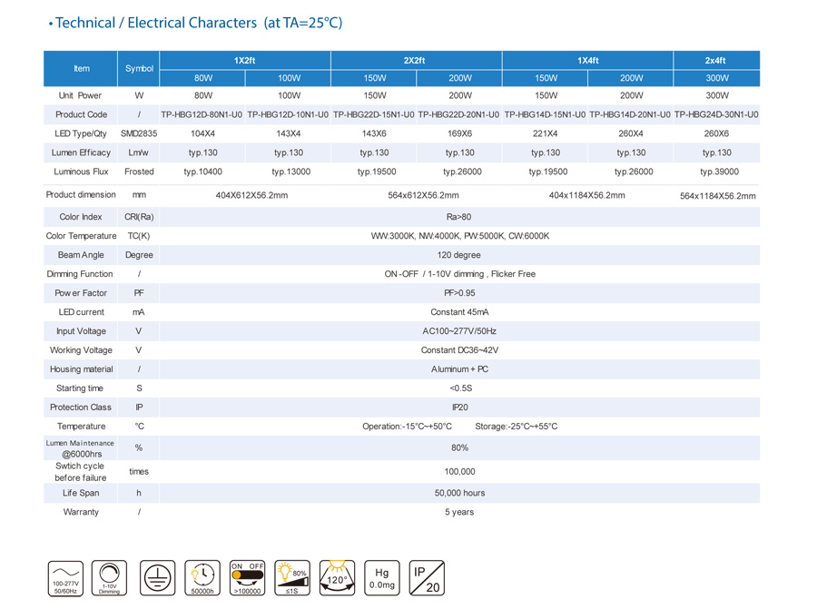 150W 2X2ft LED Linear High Bay