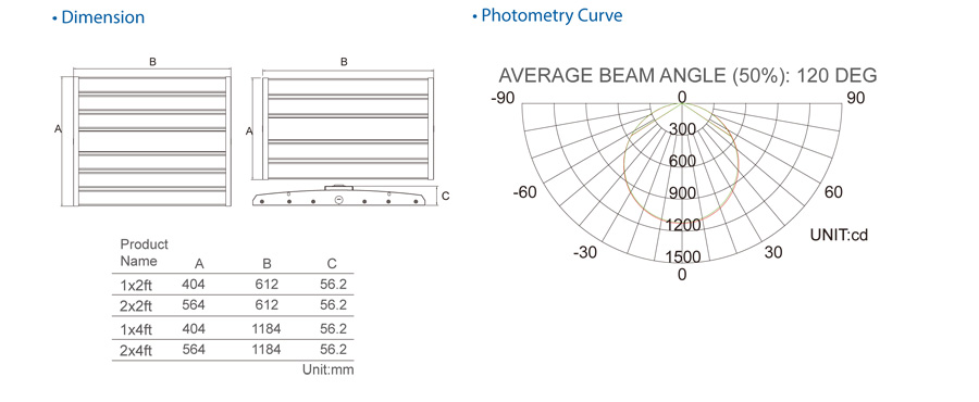 150W 2X2ft LED Linear High Bay