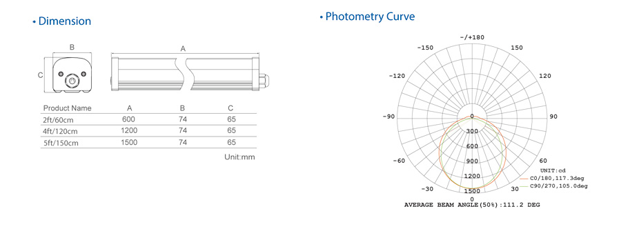 All Plastic cheap led shop light for parking lot