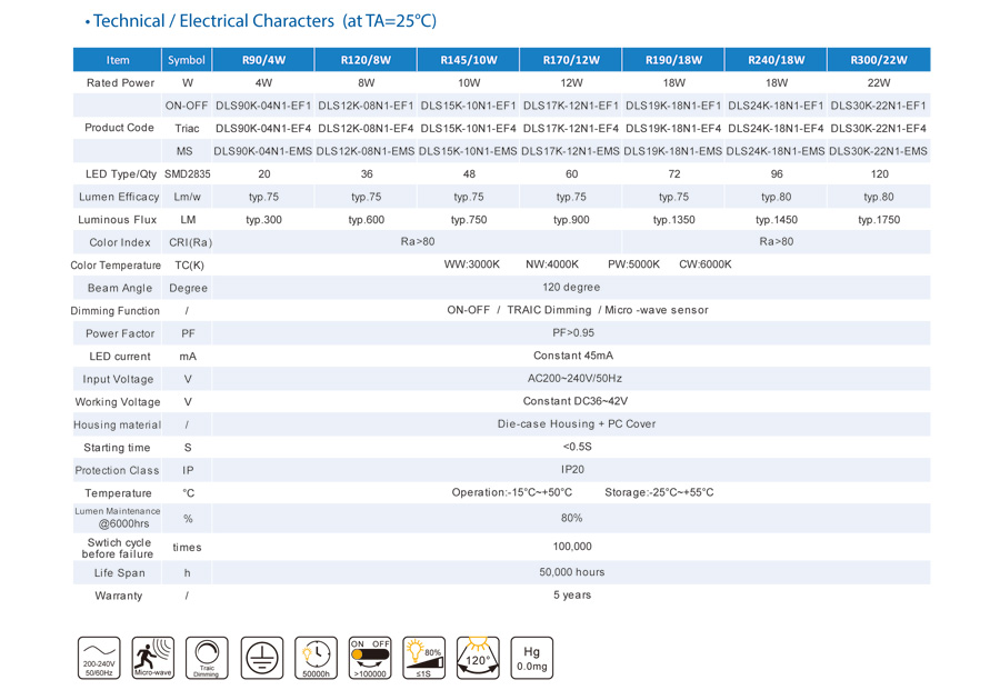 Toppo 3 سال گارانتی IP20 Fllicker رایگان تریاک تیره IP20 گرد پنل / Slim Down نور تزریق و یا تعلیق آسان نصب سنسور میکرو موج با 0٪ / 30٪ در دسترس تا 60٪ صرفه جویی در انرژی صرفه جویی در مورد ماده مسکن و پوشش PC Toppo 3 years warranty IP20 Fllicker free Triac Dimming IP20 Round Panel/ Slim Down Light Recessed Or Suspension Easy Installation Micro-wave sensor with 0%/30% available up to 60% energy saving Die-case housing material and PC cover