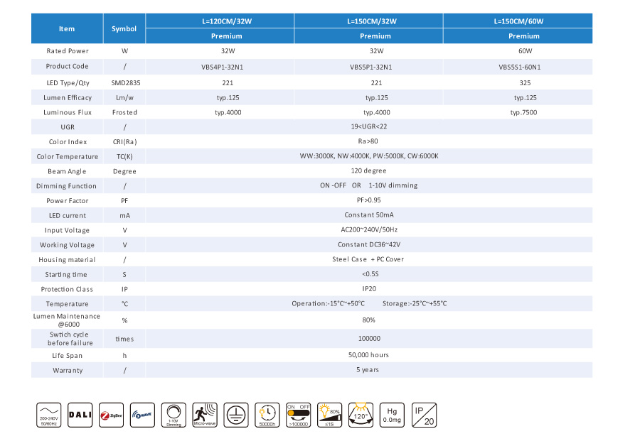 پیشرفته LED Batten روشنایی اتحادیه اروپا
