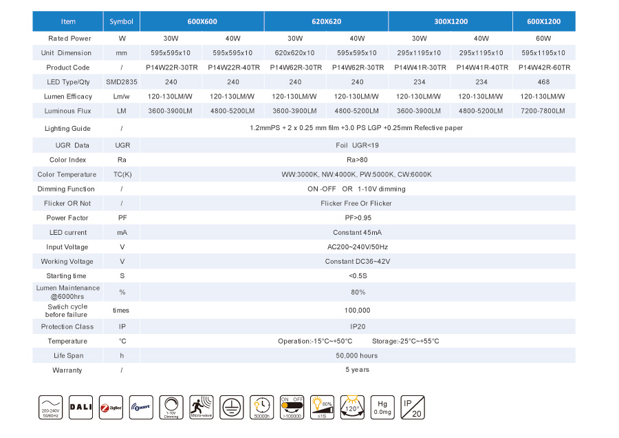 Boke on/off driver SMD2835 LED Panel light