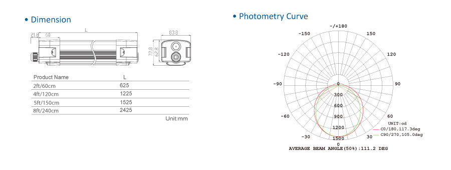 Toppo جدید IP65 دو سیم کشی Tri-proof Light مورد آلومینیومی برای Heatsink 100lm / w 125lm / w 1-10v dimming نصب آسان Toppo New IP65 Double Wiring Tri-proof Light Aluminum case for Heatsink 100lm/w 125lm/w 1-10v dimming Easy Installation