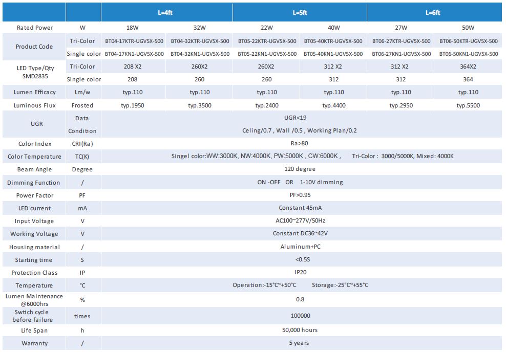 چراغ روشنایی Toppo Gentle Apton batten Toppo Gentle Upton batten lighting fixtures