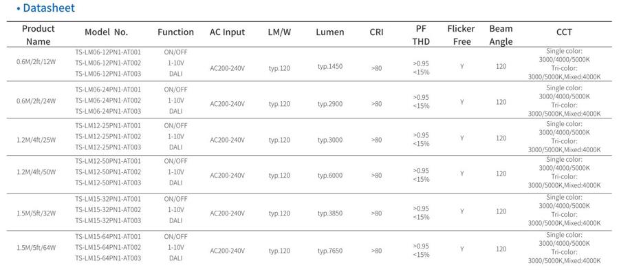 ETL TUV GS approval suspended linear lighting