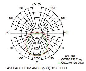 beamangle